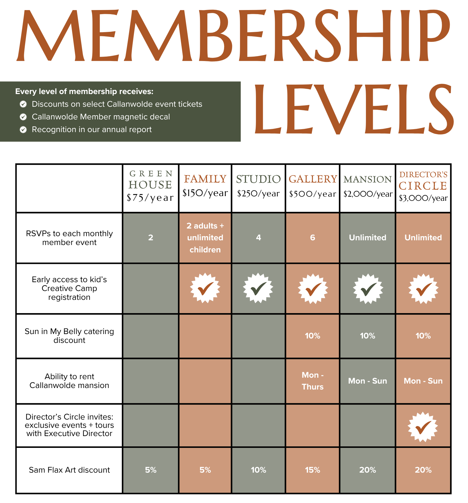 Membership Levels 2026 Web